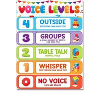 HGETJOHXEM Classroom Noise Level Poster - Voice Volume Chart for Elementary School, Back to School Decor with Movable Arrow for Rules(Framed,12x18inch(30x45cm))
