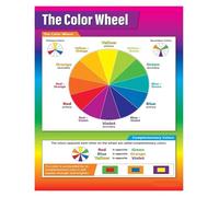 HGETJOHXEM Color Wheel Chart Art Poster Color Mixing Guide for Classroom School Students Art Studio Wall Decor(Framed,08x12inch(20x30cm))