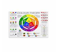 HGETJOHXEM Color Wheel Chart Color Theory Guide Educational Canvas Print Wall-Art for Art Students Classroom Studio Decor(Framed,08x12inch(20x30cm))