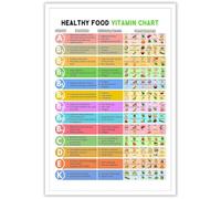 HGETJOHXEM Colorful Vitamins Infographic, Learn About Nutrition & Healthy Eating, for Health Class Kitchen(Unframed,08x12inch(20x30cm))