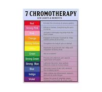 HGETJOHXEM Colors Poster Chromotherapy Guide and Color Psychology Benefits Canvas Wall-Art for Yoga Studio or Room Decor(Framed,12x18inch(30x45cm))
