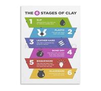 HGETJOHXEM Complete Ceramics Process Clay Workflow Chart Canvas Wall-Art for Clay Artists Studio and Creative Workspace Inspiration(Unframed,08x12inch(20x30cm))