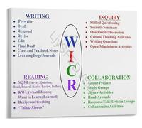 HGETJOHXEM Cornell Notes AVID Strategies Poster Educational Canvas Print WICOR Framework Wall Decor for High School College(Framed,12x18inch(30x45cm))