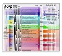 HGETJOHXEM Counseling Tool Mental States Map Chart Poster Canvas Wall-Art for Therapist Office Psychology Spiritual Growth Decor (Unframed,16x24inch(40x60cm))
