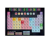 HGETJOHXEM Data Visualization Emotions Poster, Periodic Table of Human Feelings Based on Scientific Study, Wall Art for Psychologists, Educators, Home Office(Framed,08x12inch(20x30cm))