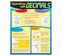 HGETJOHXEM Decimals Rules Classroom Poster - Comprehensive Guide to Decimal Operations for 4th, 5th, 6th Grade Math, Homeschool and Tutoring Resource(Unframed,12x18inch(30x45cm))