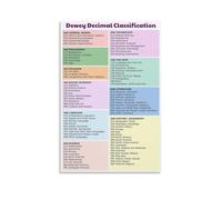 HGETJOHXEM Dewey Decimal System Chart Poster Library Classification Guide Educational Canvas Wall-Art Print for Book Lover Gift Home Office Decor(Framed,08x12inch(20x30cm))