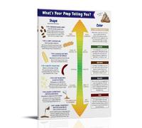 HGETJOHXEM Digestive Health Assessment Poster - Bristol Stool Chart & Gastrointestinal Reference, Educational Tool for Clinic or Classroom(Framed,12x18inch(30x45cm))