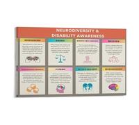 HGETJOHXEM Disability Awareness and Neurodiversity Acceptance Inclusive Community Support Understanding Differences(Framed,12X18inch(30X45cm))