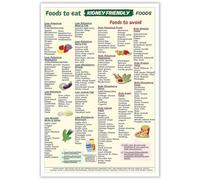 HGETJOHXEM Diverticulitis Foods to Eat and Avoid - Diet Guide Chart for Acute Attack and Long-Term Management, Educational Wall-Art for Kitchen(Framed,16x24inch(40x60cm))