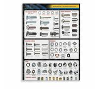 HGETJOHXEM DIY Workshop Essential - Screw Nut Bolt Diagram & Sizing Chart Poster, Reference Wall-Art for Home Garage, Auto Shop & Carpenter Shop(Unframed,12x18inch(30x45cm))