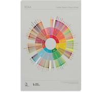 HGETJOHXEM DuBom Coffee Flavor Wheel Chart, Tasting Guide Poster for Sensory Evaluation, Unframed Educational Wall Art for Kitchen Cafe and Classroom Decor(Unframed,08x12inch(20x30cm))