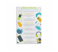 HGETJOHXEM E-Waste Environmental Impact Art, Recycling Electronics Science Poster for Modern Home Office, School(Framed,12x18inch(30x45cm))