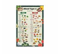 HGETJOHXEM Eat Right for Your Type A Poster - Plant-Based Nutrition Guide and Food List, Modern Canvas Print for Office and Home Decor(Framed,16x24inch(40x60cm))