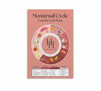 HGETJOHXEM Eating with Your Cycle Poster Syncing Food and Phases Chart Informative Kitchen Canvas Art for Yoga Room(Framed,16x24inch(40x60cm))