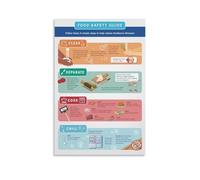 HGETJOHXEM Educational Food Poster Guide to Prevent Cross Contamination Canvas Wall-Art for Kitchen and Food Service Area(Framed,08x12inch(20x30cm))
