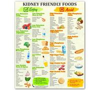 HGETJOHXEM Educational Nutrition Chart Poster - A Visual Guide to Foods and Their Benefits, Vibrant Kitchen or Clinic Waiting Room Wall Decor(Unframed,08x12inch(20x30cm))
