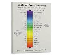 HGETJOHXEM Educational Scale of Consciousness Poster Levels Chart for Psychology Study Spiritual Awakening Office Wall-Art(Framed,08x12inch(20x30cm))