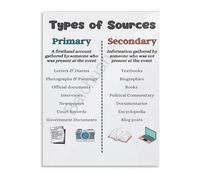 HGETJOHXEM Educational Wall-Art Primary and Secondary Sources Poster Canvas Print for Classroom Teachers Living Room Bedroom School Decor(Unframed,16x24inch(40x60cm))