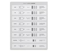 HGETJOHXEM Electronics Engineering Art Logic Gates Diagram Print Computer Science Wall Decor for Programmers Nerdy Room(Framed,08x12inch(20x30cm))