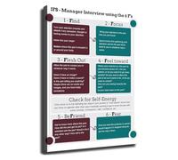 HGETJOHXEM Emotional Awareness Poster Parts Work Mapping Chart for SEL Classroom School Counseling and Office Decor(Framed,08x12inch(20x30cm))