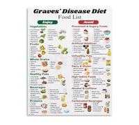HGETJOHXEM Endocrine System Support Foods Educational Chart Canvas Painting Wall-Art for Living Room Bedroom Decor(Unframed,08x12inch(20x30cm))