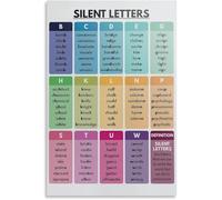 HGETJOHXEM English Grammar Poster: Silent Letters - Colorful Educational Chart for Classroom Wall Decor and Homeschool Learning Aid(Framed,08x12inch(20x30cm))