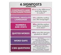 HGETJOHXEM English Language Arts Poster Close Reading and Comprehension Strategies for Fiction Nonfiction Classroom Educational Chart Teacher Aid(Framed,08x12inch(20x30cm))