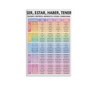 HGETJOHXEM Essential Spanish Verbs Conjugation Guide - Ser, Estar, Haber, Tener Chart, Educational Canvas Poster for Language Learners(Unframed,08x12inch(20x30cm))