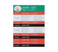 HGETJOHXEM First Foods for Poster Complete Weaning and Diet Introduction Guide Canvas Wall-Art for Nursery Decor Parents Gift Idea(Framed,12x18inch(30x45cm))