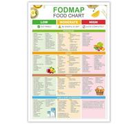 HGETJOHXEM FODMAP Friendly Foods Chart - IBS Triggers and Safe Eating Guide, Visual Low FODMAP Food List for Meal Prep, Gut Health Nutrition Poster for Kitchen(Framed,08x12inch(20x30cm))