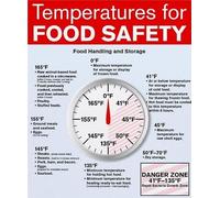 HGETJOHXEM Food Temperature Chart, Meat Doneness & Safe Cooking Guide, Professional Kitchen Reference and Home Culinary Wall-Art Decor(Unframed,16x24inch(40x60cm))
