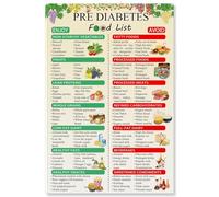 HGETJOHXEM Glycemic Index Food Chart for Prediabetes - Low Sugar Diet Poster, Healthy Eating Visual Aid for Kitchen, Clinic or Classroom(Framed,16x24inch(40x60cm))