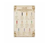 HGETJOHXEM Guide to Candle Color Symbolism Poster, Esoteric Wall-Art for Witchy Aesthetic, Study, Sacred Space(Framed,16x24inch(40x60cm))