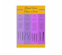 HGETJOHXEM Hair Texture Chart Poster Curl Types Guide from Straight to Coily Beauty School Educational Canvas Wall-Art for Salon Classroom Decor Print(Unframed,08x12inch(20x30cm))