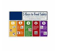 HGETJOHXEM Health Department Guidelines Poster Food 5 Points Canvas Print Wall-Art for Cafe Coffee Shop Restaurant Wall Decor(Unframed,16x24inch(40x60cm))