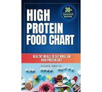 HGETJOHXEM Healthy High Protein Food Chart Poster, Muscle Building Diet Guide, Vegetarian, Vegan Options, Universal Wall Art for Kitchen, Living Room, and Home Gym(Framed,12x18inch(30x45cm))