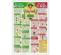 HGETJOHXEM Healthy Kidneys Food Guide Poster - Visual Renal Diet Chart with Safe Meal Plan, Nutrition Reference for Kidney Care Kitchen Wall Decor(Unframed,08x12inch(20x30cm))