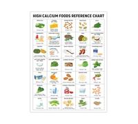 HGETJOHXEM High Calcium Foods Poster - Calcium Rich Food Chart for Bone Health, Includes Vegan & Dairy Sources, Daily Intake Reference Kitchen Decor(Framed,16x24inch(40x60cm))
