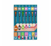 HGETJOHXEM Hypodermic Needle Gauge Size Chart Poster - Injection Reference, Nursing & Tattoo Artist Educational Tool (Unframed,16x24inch(40x60cm))
