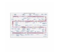 HGETJOHXEM Imperial Dynasties Timeline China History Chart Canvas Wall-Art Print Educational Home Office Decor(Framed,08x12inch(20x30cm))