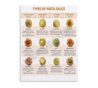 HGETJOHXEM Italian Cooking Poster Types of Pasta Sauces and Recipe Chart Educational Canvas Art for Kitchen Home Chef(Unframed,12x18inch(30x45cm))