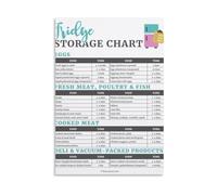 HGETJOHXEM Kitchen Food Chart Refrigerator Storage Guide for Eggs Meat Dairy Leftovers Vegetables How Long Does Food Last Canvas Print for Home Cafe Wall Decor(Framed,16x24inch(40x60cm))