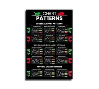 HGETJOHXEM Large Wall-Art Poster of Candlestick Patterns - Reversal, Continuation & Neutral Chart Patterns for Stock Market Technical Analysis & Trading Study(Framed,16x24inch(40x60cm))