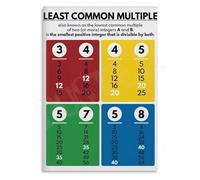 HGETJOHXEM Least Common Multiple LCM Math Formulas Educational Poster Classroom Wall-Art Print for Study Room Decor(Framed,08x12inch(20x30cm))