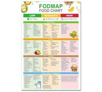 HGETJOHXEM Low FODMAP Eating Plan Poster - IBS Management Food Chart for Happy Gut, Gluten-Free Cooking, and Digestive Symptom Relief(Unframed,08x12inch(20x30cm))