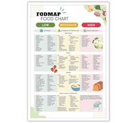 HGETJOHXEM Low FODMAP Food Chart for IBS, Quick Reference Guide for Gut Health, Gluten Free Diet Poster for Kitchen & Clinic Wall Decor(Framed,12x18inch(30x45cm))