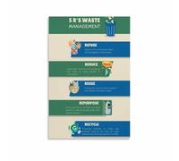 HGETJOHXEM Master the 5 R‘s, Zero Waste Beginner’s Guide Poster, Inspirational Canvas Wall Decor for Eco-Conscious Living(Unframed,08x12inch(20x30cm))