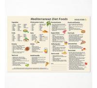 HGETJOHXEM Mediterranean DASH Diet Fusion Food Poster, Combined Healthy Eating Guide with Food Groups, Heart Friendly Grocery List Wall Art for Kitchen Classroom Decor(Framed,12x18inch(30x45cm))