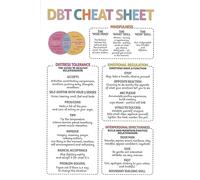 HGETJOHXEM Mental Health DBT Poster, Wise Mind Emotional Regulation Cheat Sheet, Dialectical Behavior Therapy Art for Counseling Office & School(Framed,08x12inch(20x30cm))